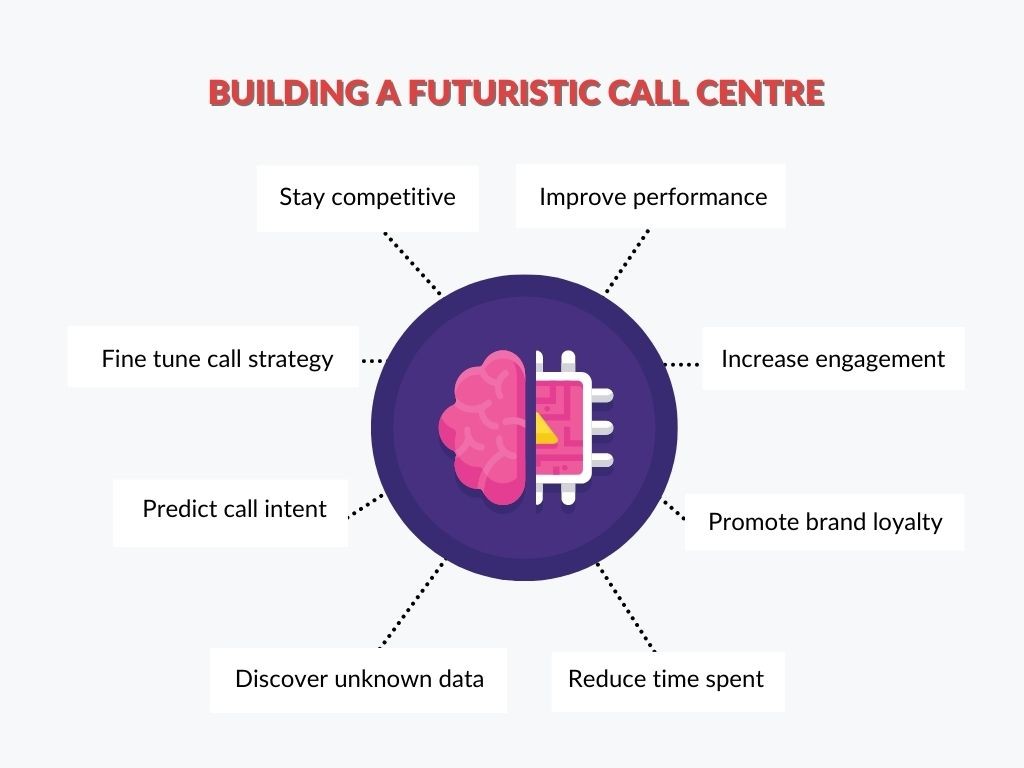 Telemarketing Companies B2B & B2C